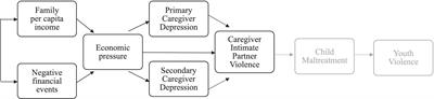 “There’s room to do more”: a mixed-methods study of the Temporary Assistance for Needy Families (TANF) diversion program and intimate partner violence in Georgia